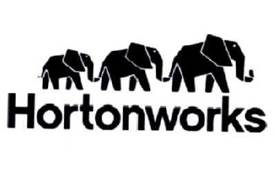商标名称HORTONWORKS商标注册号 14612407、商标申请人霍顿沃克斯公司的商标详情 - 标库网商标查询